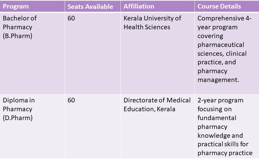 Courses