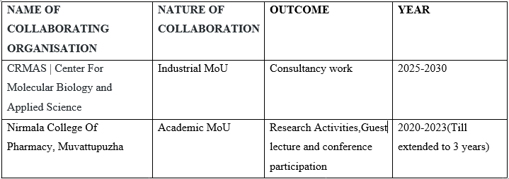 Collaborations